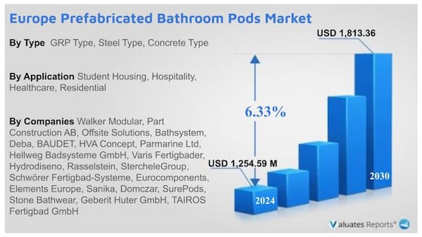  Europe Prefabricated Bathroom Pods Market Research Report Growth Trends and Competitive Analysis 2024-2030